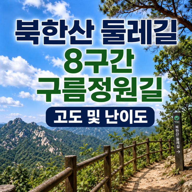 북한산 둘레길 8구간 구름정원길 완벽 정복: 고도 분석부터 코스 난이도까지