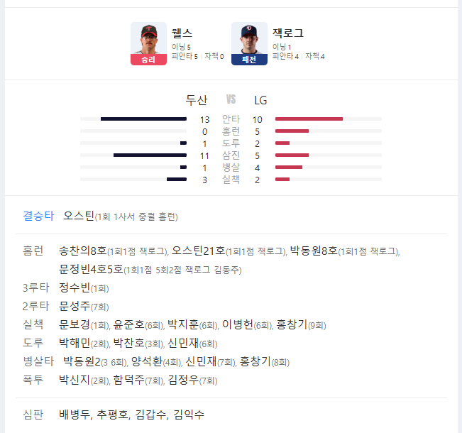 <b>LG</b> 트윈스 6월 21일 두산전 경기결과 - 승 스윕 3<b>연승</b>
