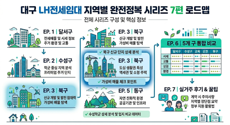2026 북구 LH전세임대 완전 가이드 (건우부동산이 직접 확인한 경대·침산·태전동 매물)
