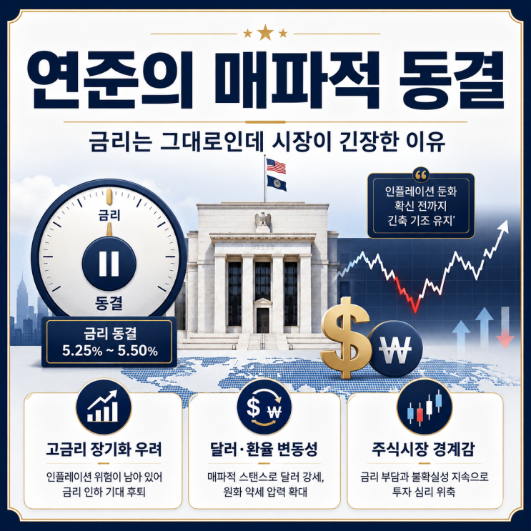 <b>연준</b>의 매파적 <b>동결</b>, <b>금리</b>는 그대로인데 시장이 긴장한 이유