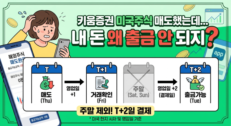 [해외주식 먹튀 방지] 키움증권 미국주식 매도했는데 내 돈 왜 출금 안 되지? (결제일 기준 완....