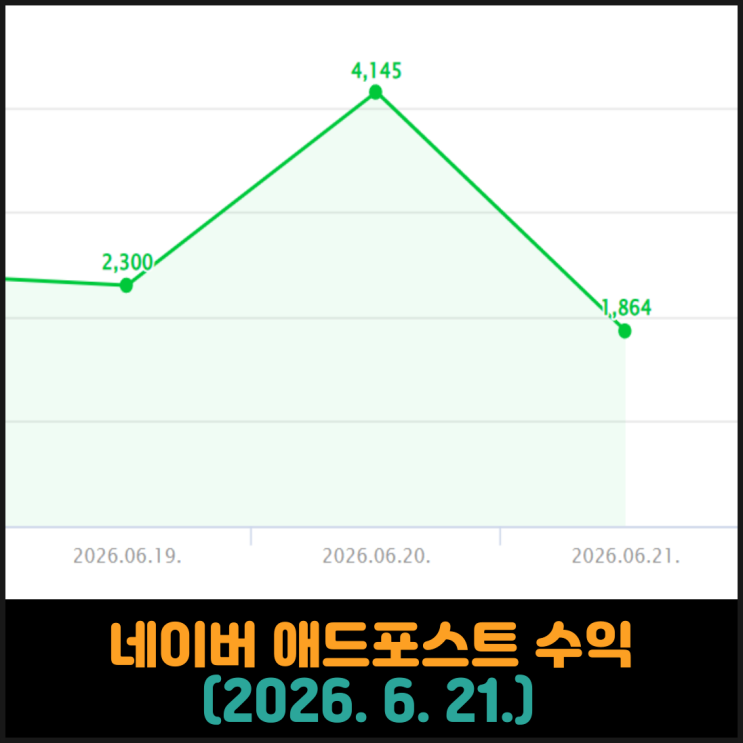 네이버 애드포스트 수익 (2026. 6. 21.)