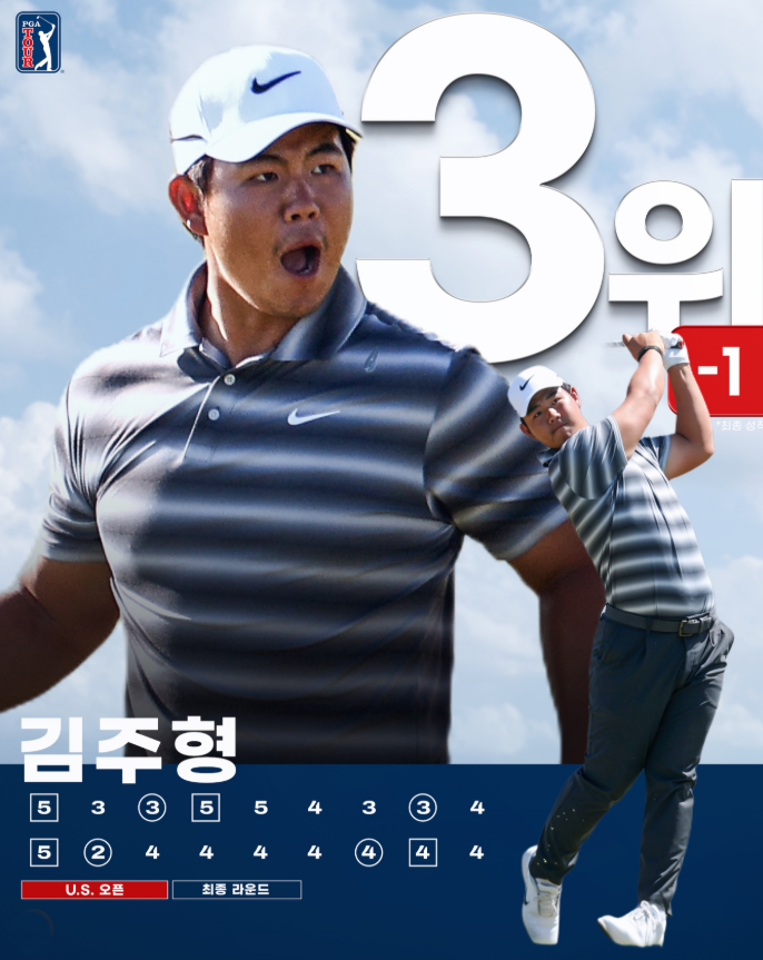 <b>김주형</b> 단독 3위 한국<b>선수</b>... 기록하며 완벽히 부활한 <b>골프</b> 천재