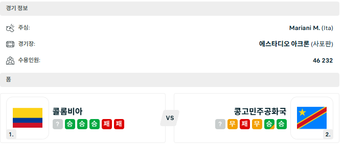콜롬비아 <b>콩고</b>민주공화국 '24일 북중미 월드컵 분석'