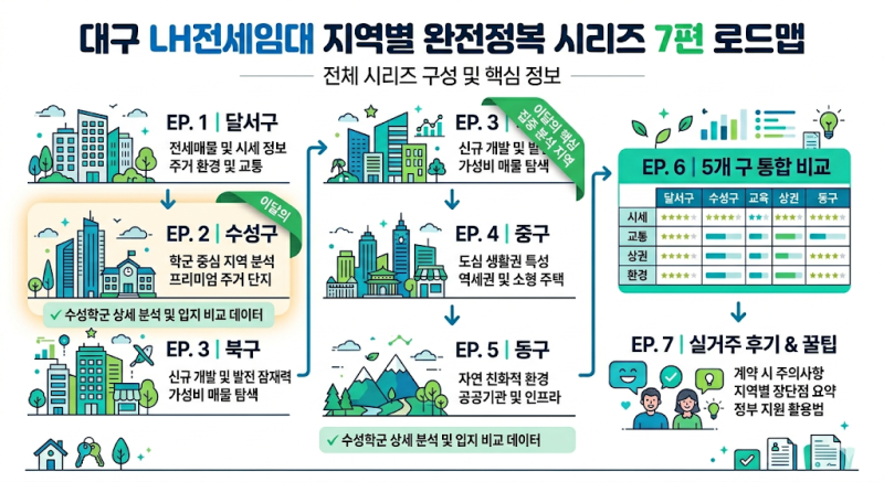2026 수성구 LH전세임대 완전 가이드 (건우부동산이 직접 확인한 범어·황금·만촌동 매물)