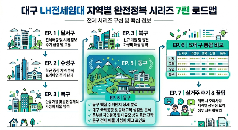 2026 동구 LH전세임대 완전 가이드 (건우부동산이 직접 확인한 신암·효목·동촌동 매물)