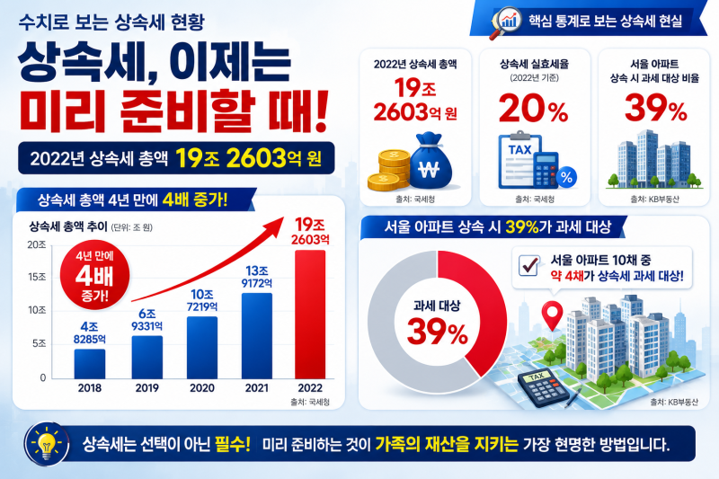 # 종신보험이 상속세 재원 마련에 필요한 이유 — 신한라이프 세븐PLUS로 준비하는 스마트한 ....