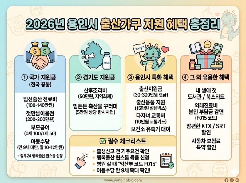 2026 용인시 출산지원금 총정리｜첫만남이용권 부모급여 아동수당까지