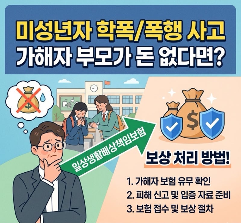 미성년자 학폭 폭행 사고, 가해자 부모가 돈 없다면? 일상생활배상책임보험 보상 처리 방법!
