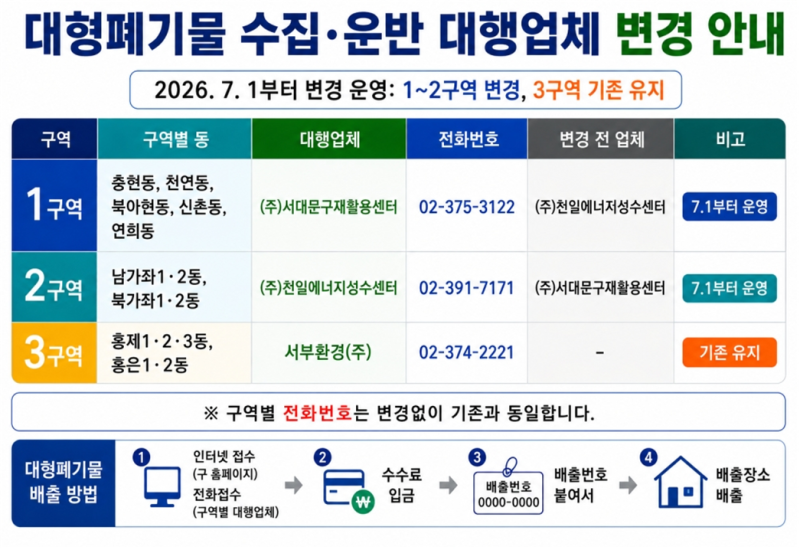 서대문구 대형폐기물 배출｜동별 수거업체 및 연락처 안내