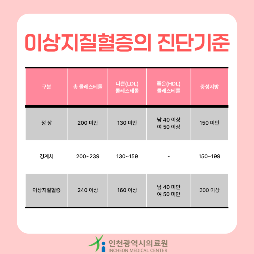 인천광역시의료원 사진 3
