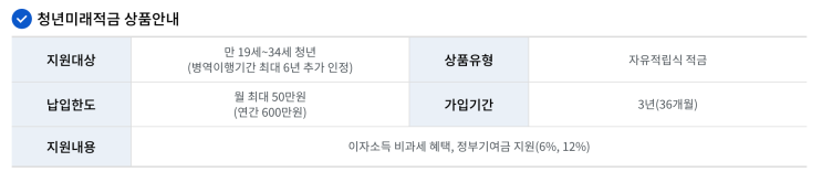 2026 <b>청년미래적금 가입조건</b> 총정리 신청대상까지