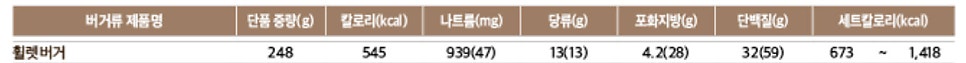 맘스터치 일산대화역점 사진 3