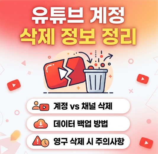 유튜브 채널 삭제 하는 방법 직접 해보고 쓴 기록