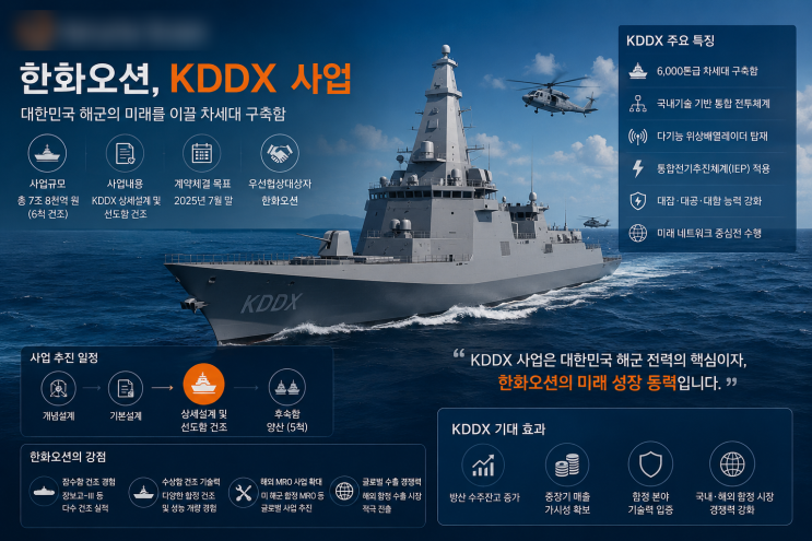 <b>한화오션 우선협상</b> 절차 돌입