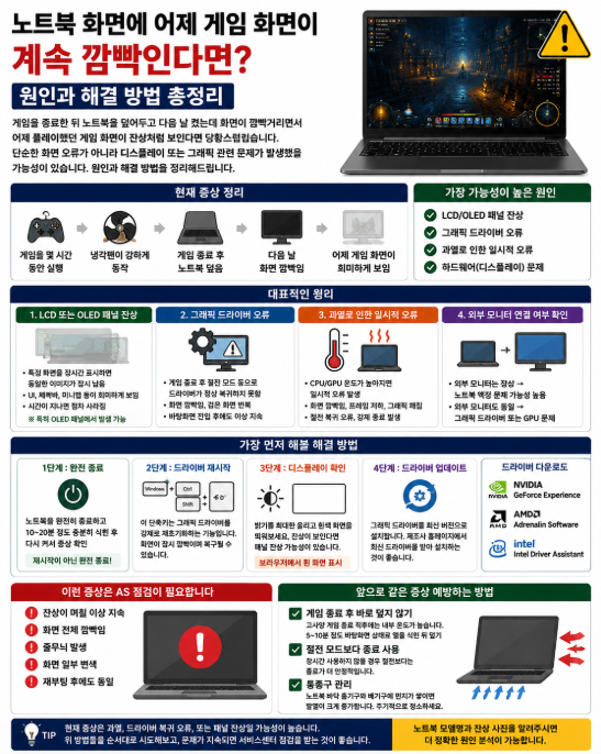 노트북 화면 깜빡임 현상 및 액정 패널 잔상 지우는 조치 수칙