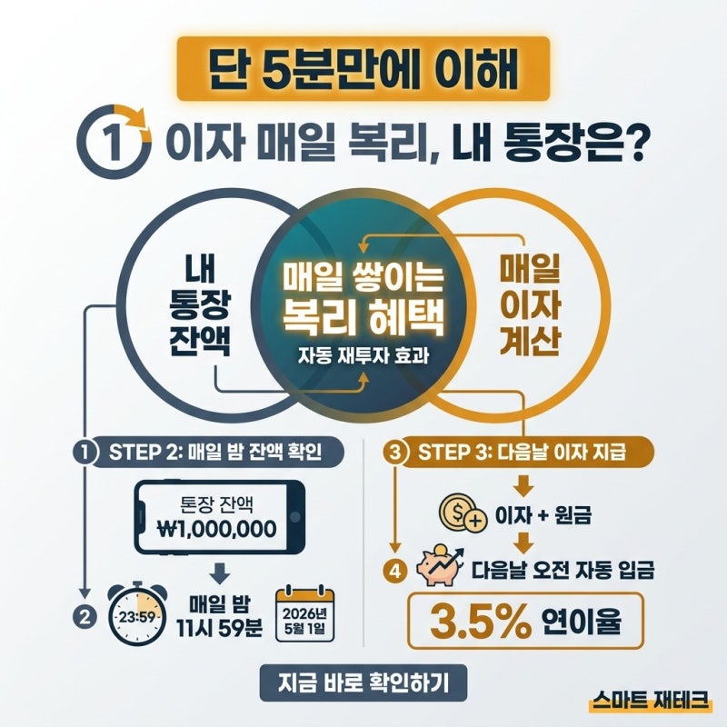 마이너스통장 금리 비교, 초보자가 꼭 놓치는 체크리스트