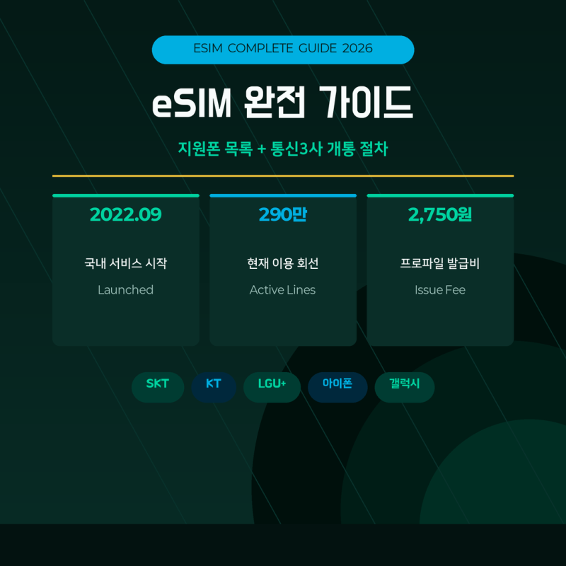eSIM 지원 스마트폰 목록과 통신3사 개통 절차 완전 가이드