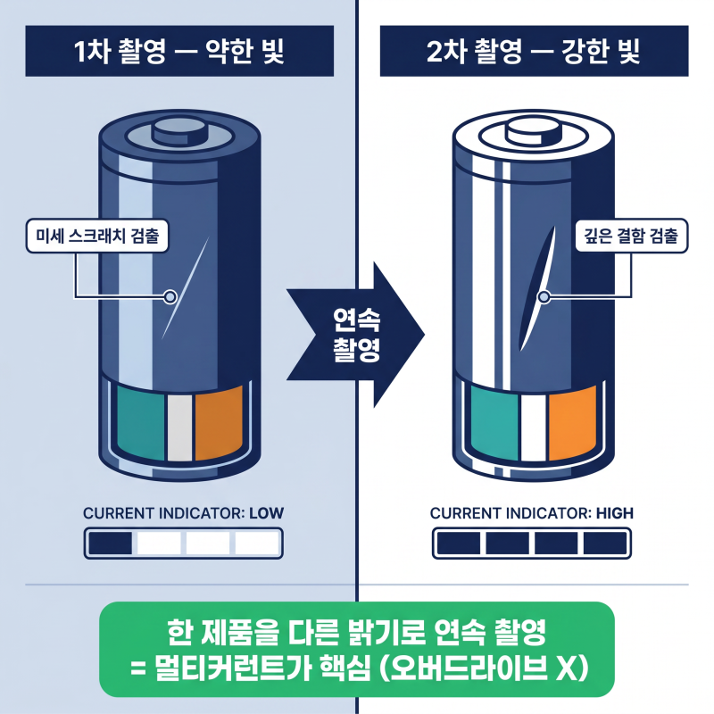 스트로브 조명이란? 머신비전 카메라 조명이 깜빡이는 진짜 이유