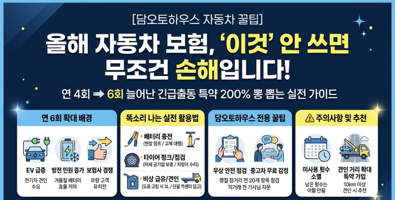 [자동차 꿀팁] 아는 만큼 돈 아끼는 '자동차 보험 긴급출동' 200% 완벽 활용 가이드