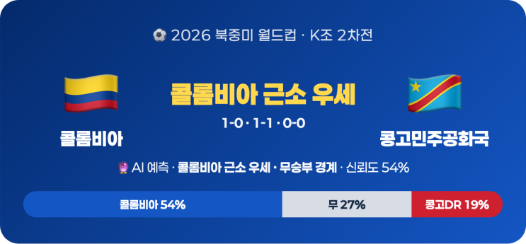 분석 & 승부예측 | 2026 <b>북중미 월드컵 K조</b> 2차전