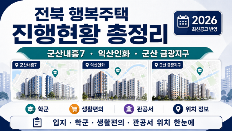 전북지역 행복주택 진행현황 정리