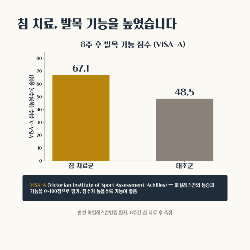 아킬레스건염, 회복 빠른 사람들의 공통점 (한의학 치료)