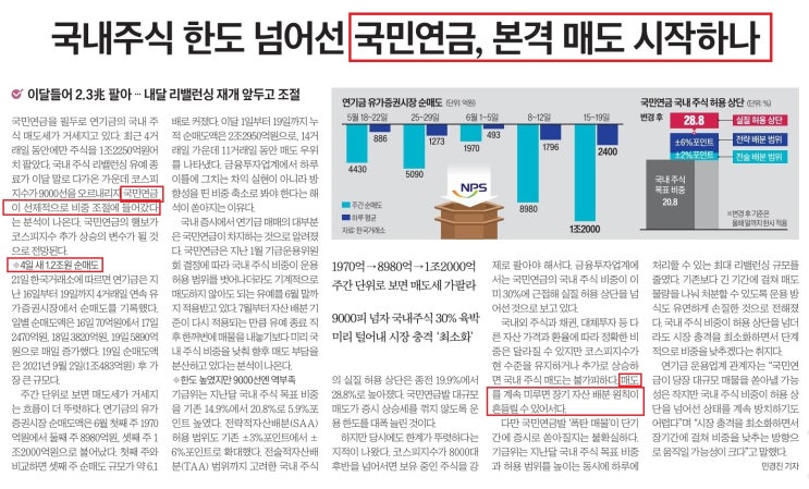 <b>국민연금</b> 국내주식 본격 매도 시작