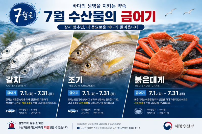 2026년 7월 금어기 체크포인트, 갈치·참조기·붉은대게와 지역 예외까지