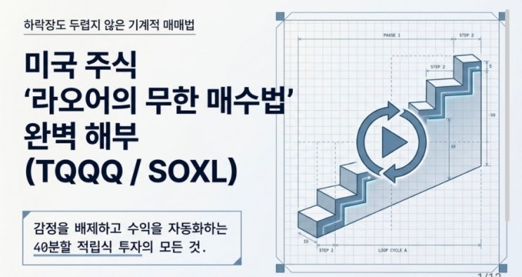 미국 주식 '라오어의 무한 매수법' 총정리! (TQQQ, <b>SOXL</b>)