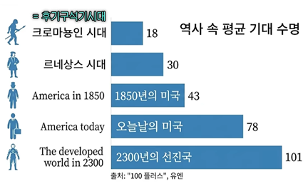 의사가 경고하는 노년에 절대로 하면 안 되는 행동