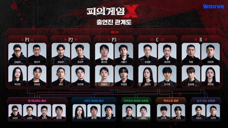 ‘<b>피의 게임X</b>’ 이관희, 최혜선과 다시 만난 ‘솔로지옥3’ 인연