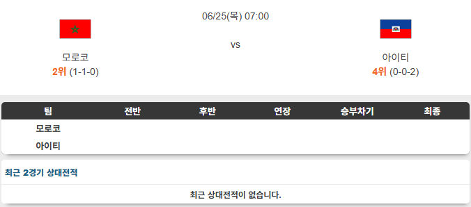 모로코 VS <b>아이티</b> 25일 북중미 월드컵 경기 흐름 분석