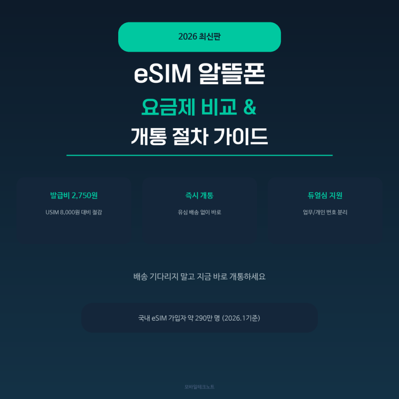 eSIM 알뜰폰 요금제 비교 개통 절차 완벽 가이드 2026