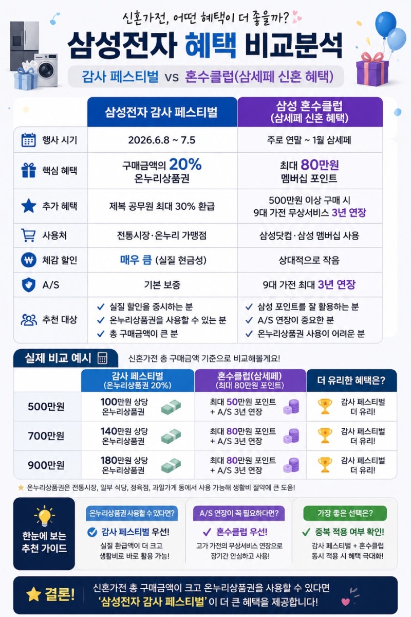 [삼성전자 감사 페스티벌] 막차 탑승하기(~7/5)