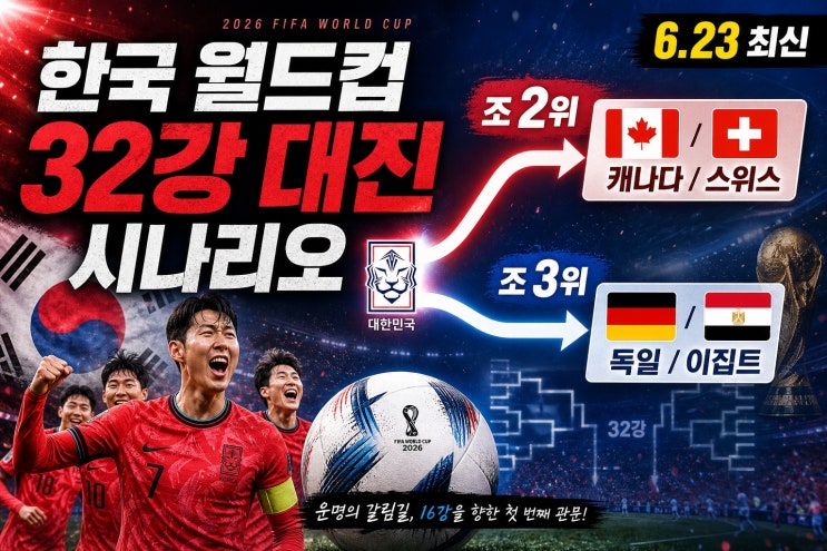 <b>한국</b> 월드컵 32강 대진 시나리오 | <b>조</b> 2위·<b>3위</b> 통과 시 만날... 