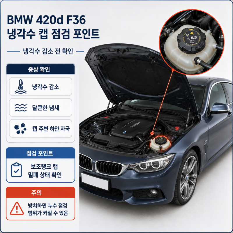 BMW 420d F36 냉각수 캡 고장 증상과 교체시기, 보조탱크까지 함께 봐야 하는 이유