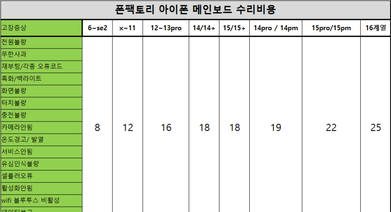 하남미사 아이폰 메인보드 수리 비용!