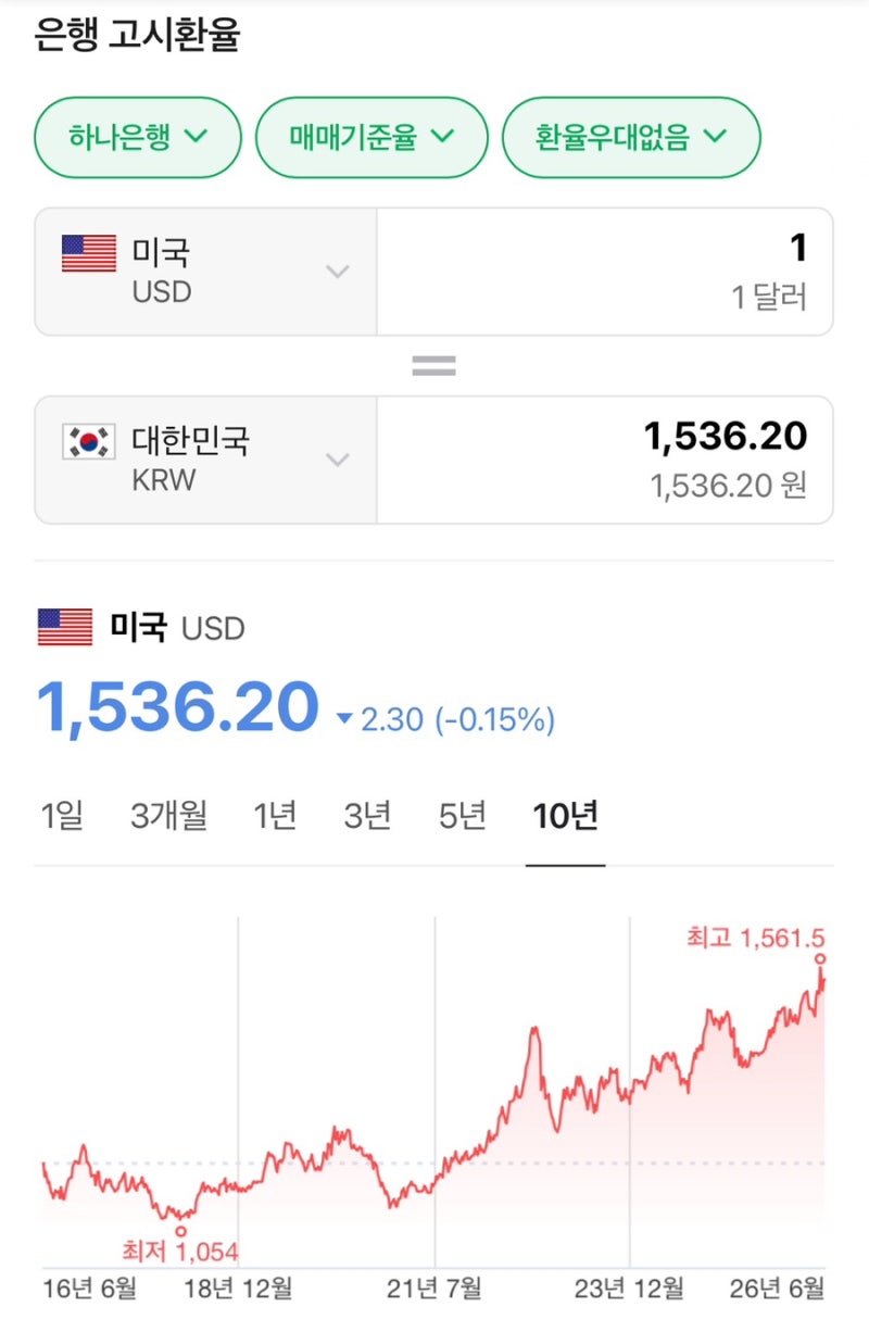 달러모으기 재테크 메트라이프 달러보험 4년이상 납입 장단점 및 추천 비추천 이유 솔직후기