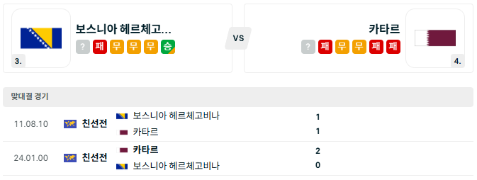 <b>보스니아</b> 카타르 '25일 북중미 월드컵 분석'
