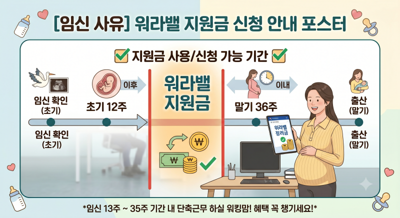 임산부 단축근무 꿀팁, 워라밸일자리 장려금으로 일과 건강 모두 지키기