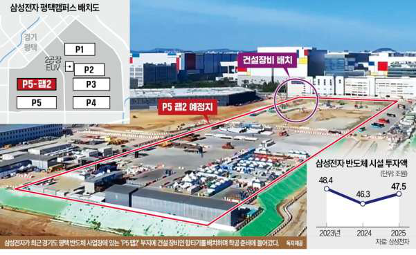 7개월 만의 대역전<b>6월</b> 메모리 반도체 <b>수출</b> '<b>사상</b> 최대