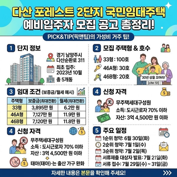 월세 6만 원대부터!남양주 다산 포레스트 2단지 국민임대 예비입주자 자격 및 전환보증금 분....