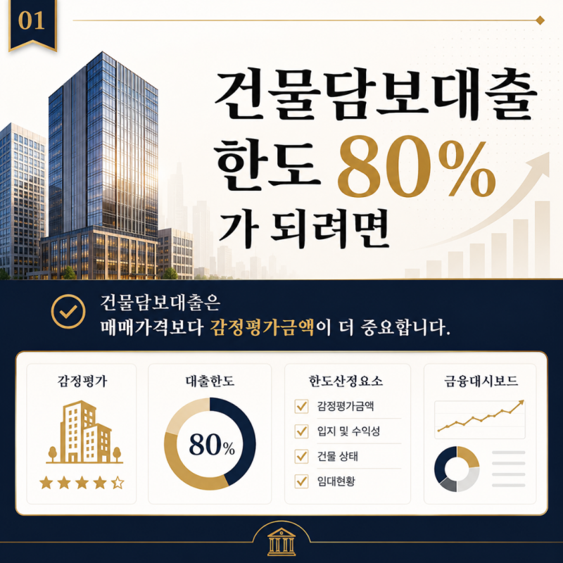 강남·서초·송파 건물담보대출 한도·금리·조건 총정리｜1금융권·수협중앙회 추가자금 및 ....