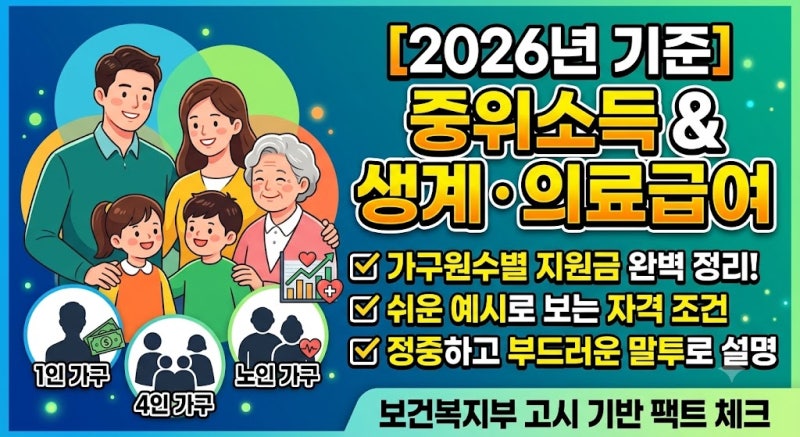 의료급여 수급권자 뜻 조건 기준 및 신청 방법 완벽 정리