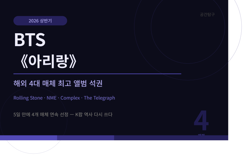 BTS 아리랑, 해외 4대 매체 2026 최고 앨범 석권 — 매체별 총정리