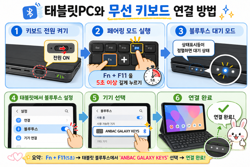 태블릿PC와 무선 키보드 연결 방법 (ANBAC 갤럭시 키보드 케이스)