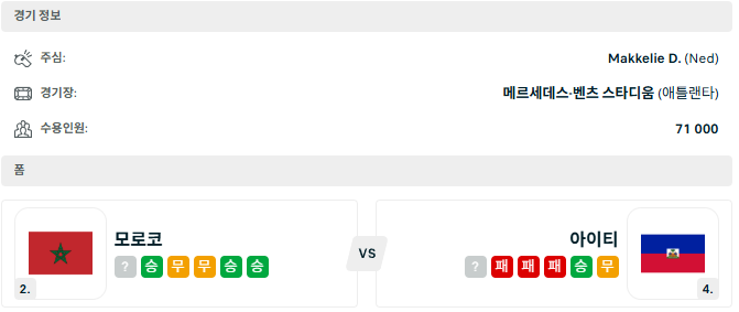 모로코 <b>아이티</b> '25일 북중미 월드컵 분석'