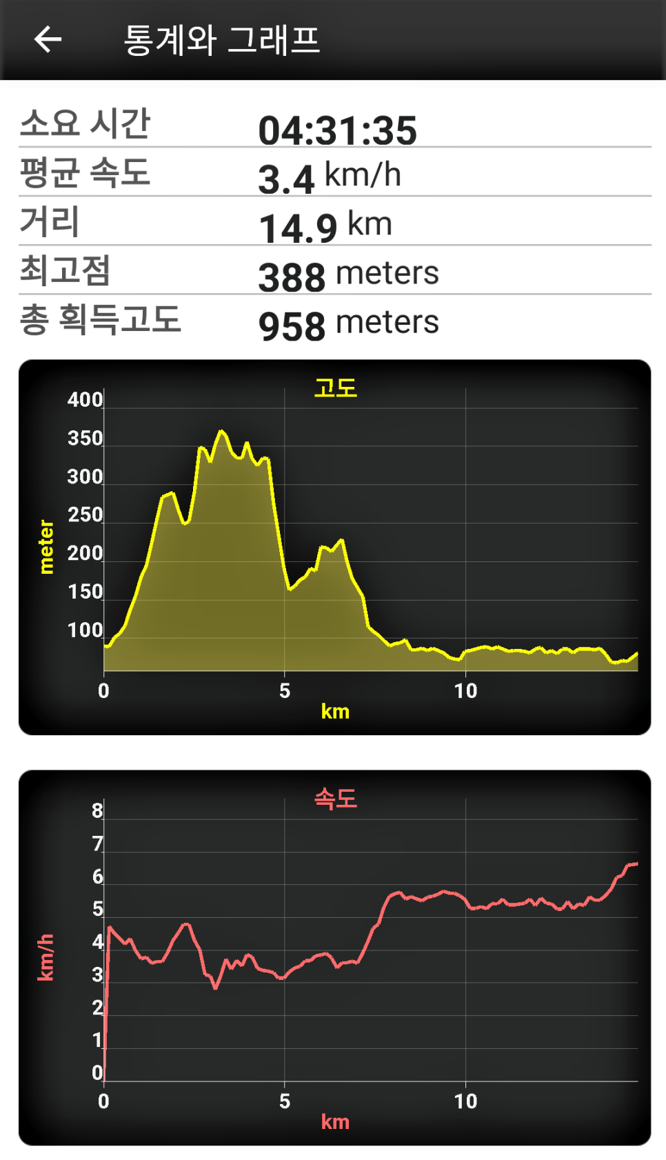 거묵바위산 사진 3