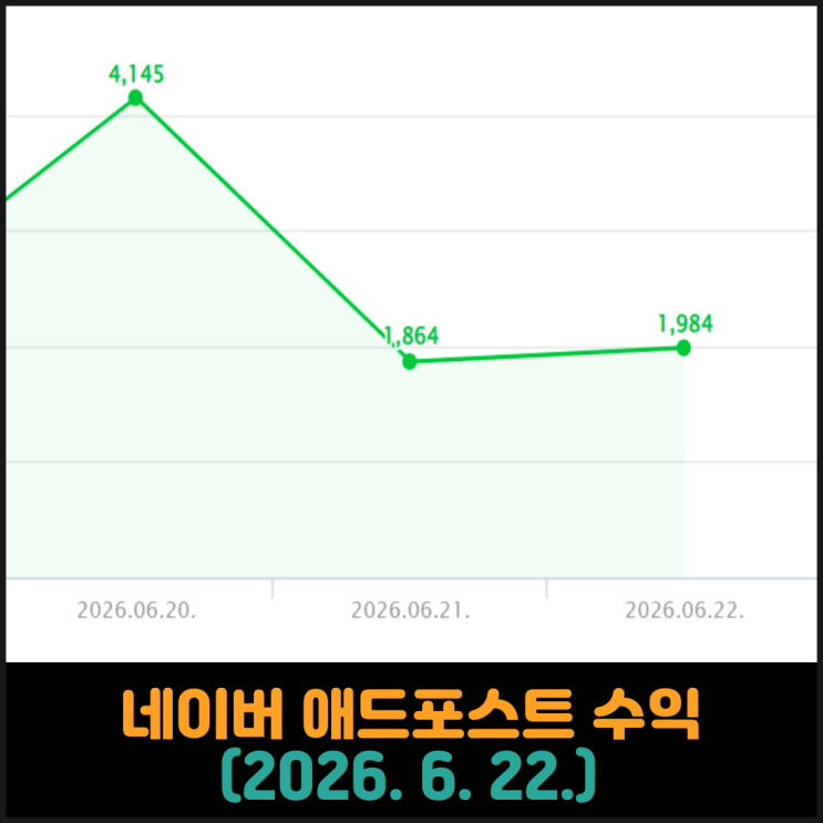 네이버 애드포스트 수익 (2026. 6. 22.)